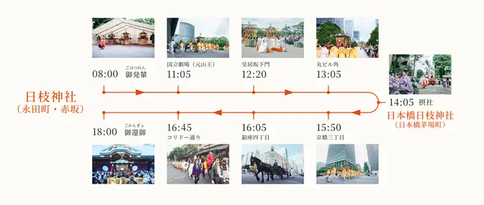 6月に開催される日本の伝統的なお祭り！壮大で華やかな「金沢ミリオン国まつり」。